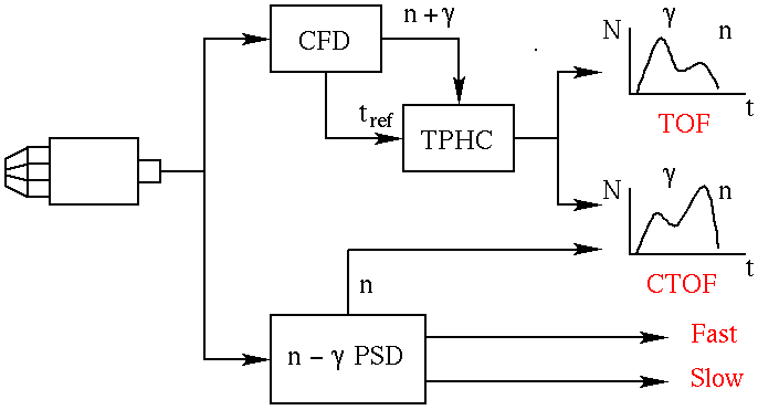 Neutron electronics diagram