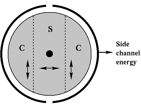 Schematic of Ge segmentation