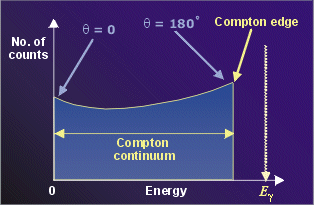 Compton continuum