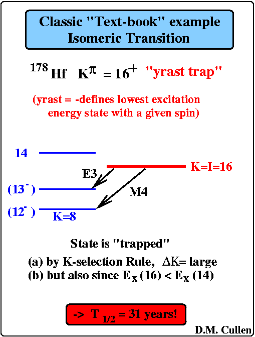 The Limits To K-Isomers